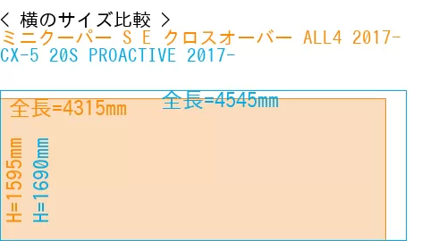 #ミニクーパー S E クロスオーバー ALL4 2017- + CX-5 20S PROACTIVE 2017-